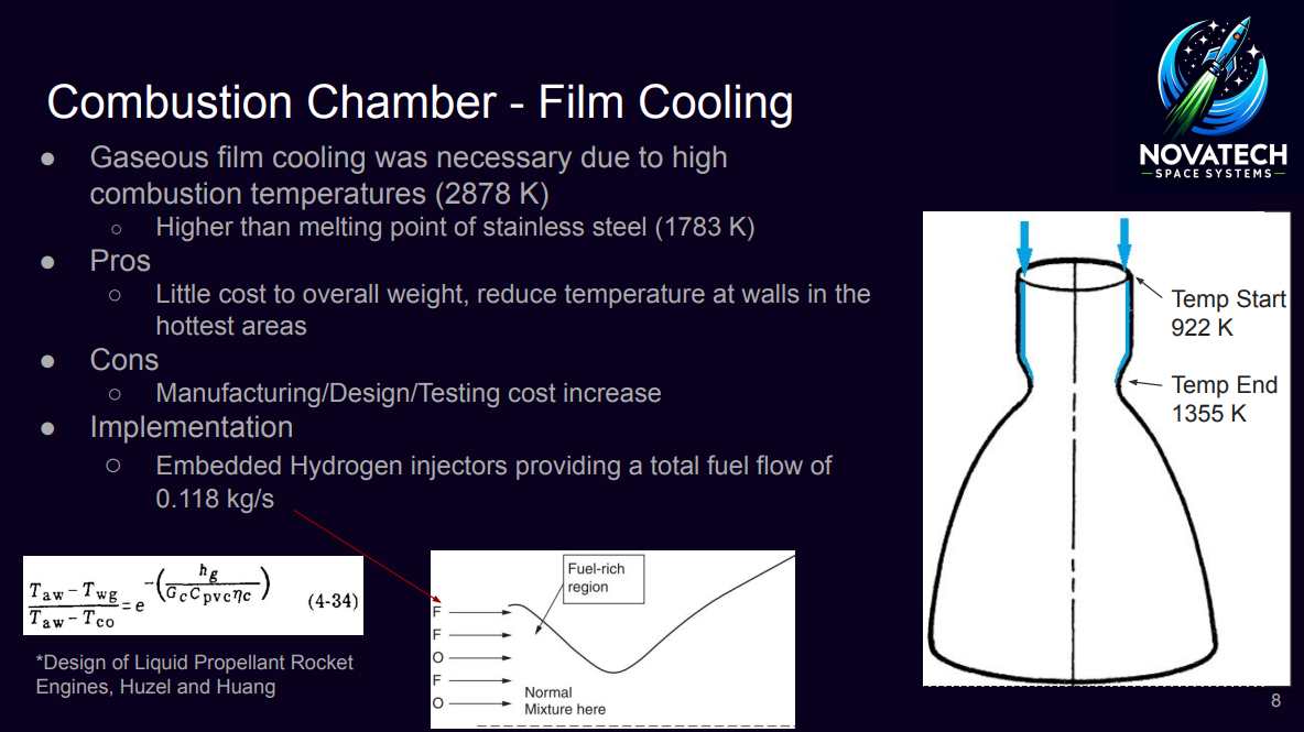 Rover Frame Design