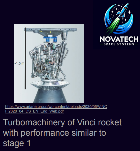 Turbomachinery Overview